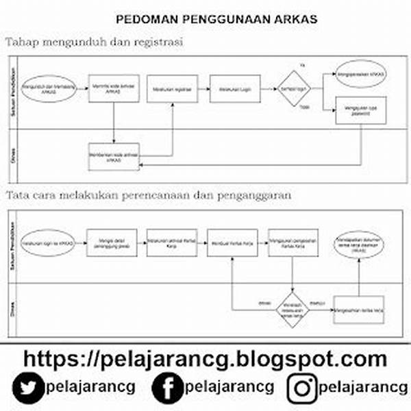cara-memanfaatkan-bonus-registrasi-sebagai-latihan_5a26e636b.jpg
