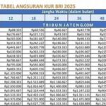 panduan-membaca-tabel-pembayaran-dalam-game-simulasi_bc57892a3.jpg