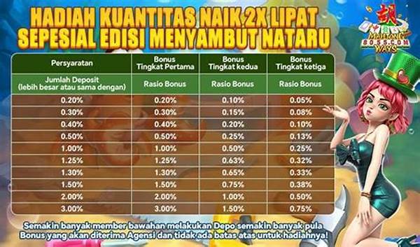 strategi-re-deposit-memanfaatkan-bonus-deposit-kedua-dan-ketiga-secara-maksimal-di-kasino-online_1e4564b37.jpg